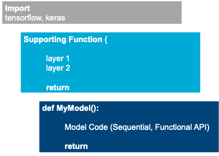 Structure Overview