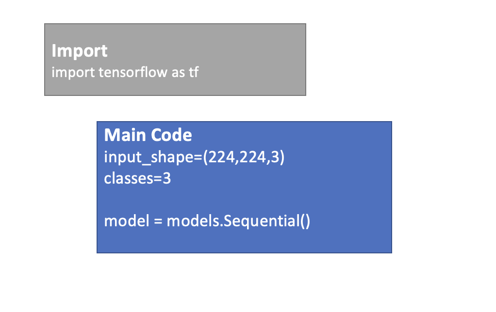 Structure Overview